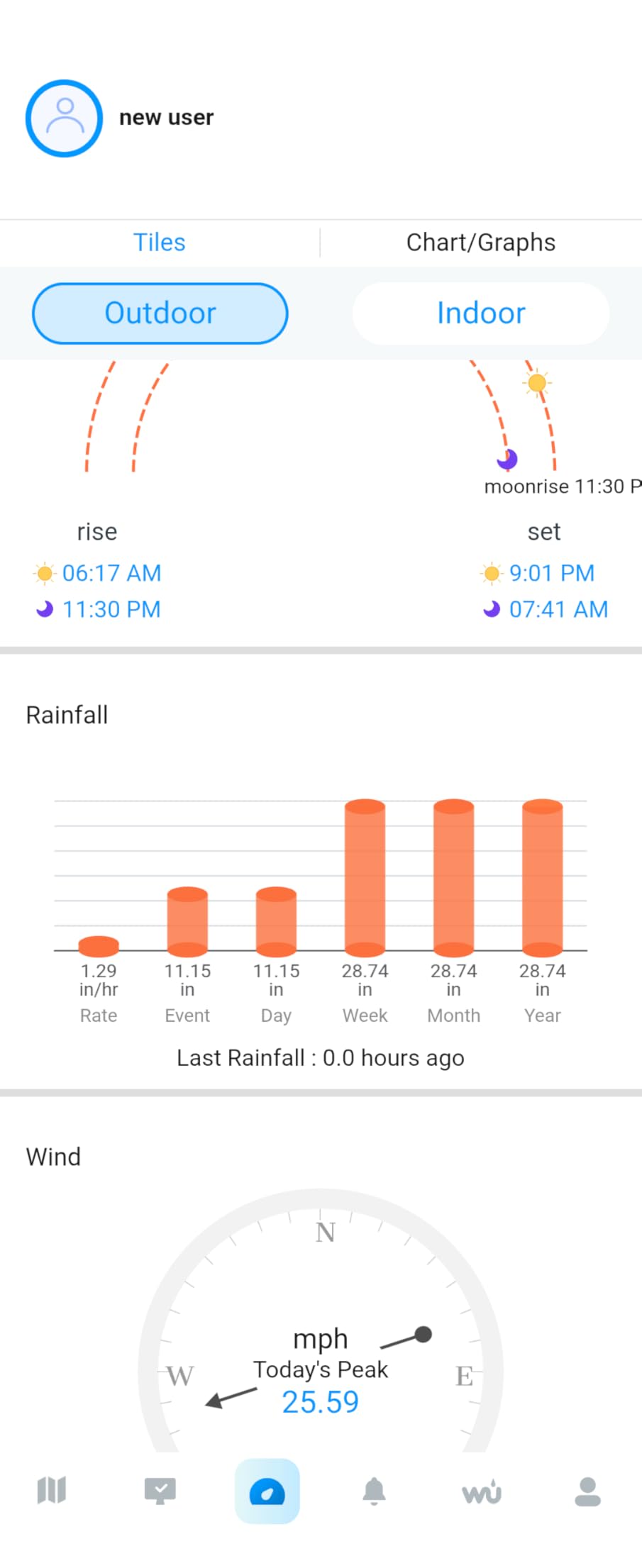 Sainlogic 14-in-1 WiFi Smart Weather Station with 24H/ 7Days Accurate Weather Forecast by Weatherseed AI, 8.5
